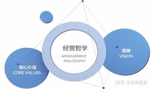 稻盛和夫为什么被称为 经营之神