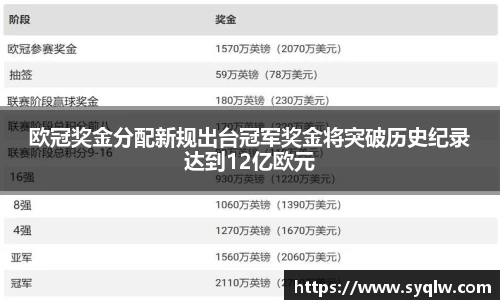 欧冠奖金分配新规出台冠军奖金将突破历史纪录达到12亿欧元